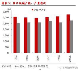 纯碱期货最新爆料,揭秘价格波动背后的秘密 第2张 纯碱期货最新爆料,揭秘价格波动背后的秘密 第2张