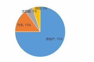 纯碱期货最新爆料,揭秘价格波动背后的秘密 第3张 纯碱期货最新爆料,揭秘价格波动背后的秘密 第3张