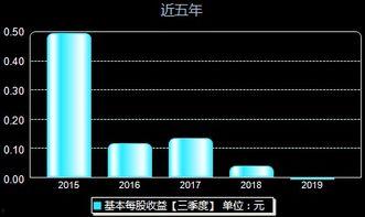 山西证券爆料最新消息,揭秘行业动态与市场趋势 第3张 山西证券爆料最新消息,揭秘行业动态与市场趋势 第3张