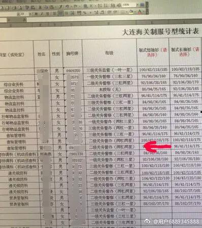 大连海关最新爆料信息网,揭秘口岸安全与监管动态 第2张 大连海关最新爆料信息网,揭秘口岸安全与监管动态 第2张