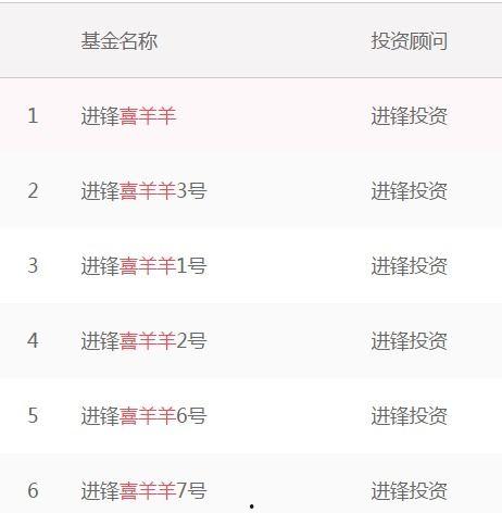 最新私募经理爆料,行业内幕与投资真相大曝光