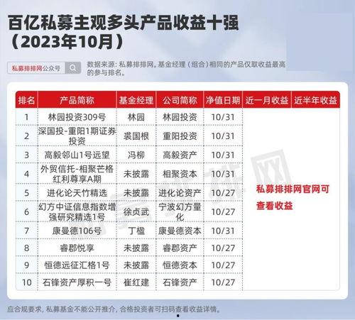 最新私募经理爆料,行业内幕与投资真相大曝光 第2张 最新私募经理爆料,行业内幕与投资真相大曝光 第2张