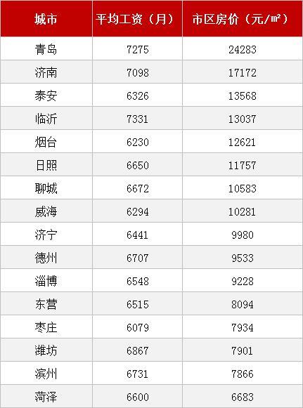山东薪资爆料事件最新进展,最新进展揭示真相与影响