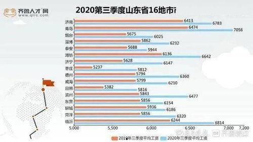 山东薪资爆料事件最新进展,最新进展揭示真相与影响 第2张 山东薪资爆料事件最新进展,最新进展揭示真相与影响 第2张